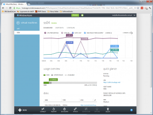 windows-azure-serwery-wirtualne