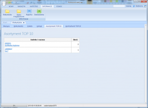 statystyka asortyment TOP10