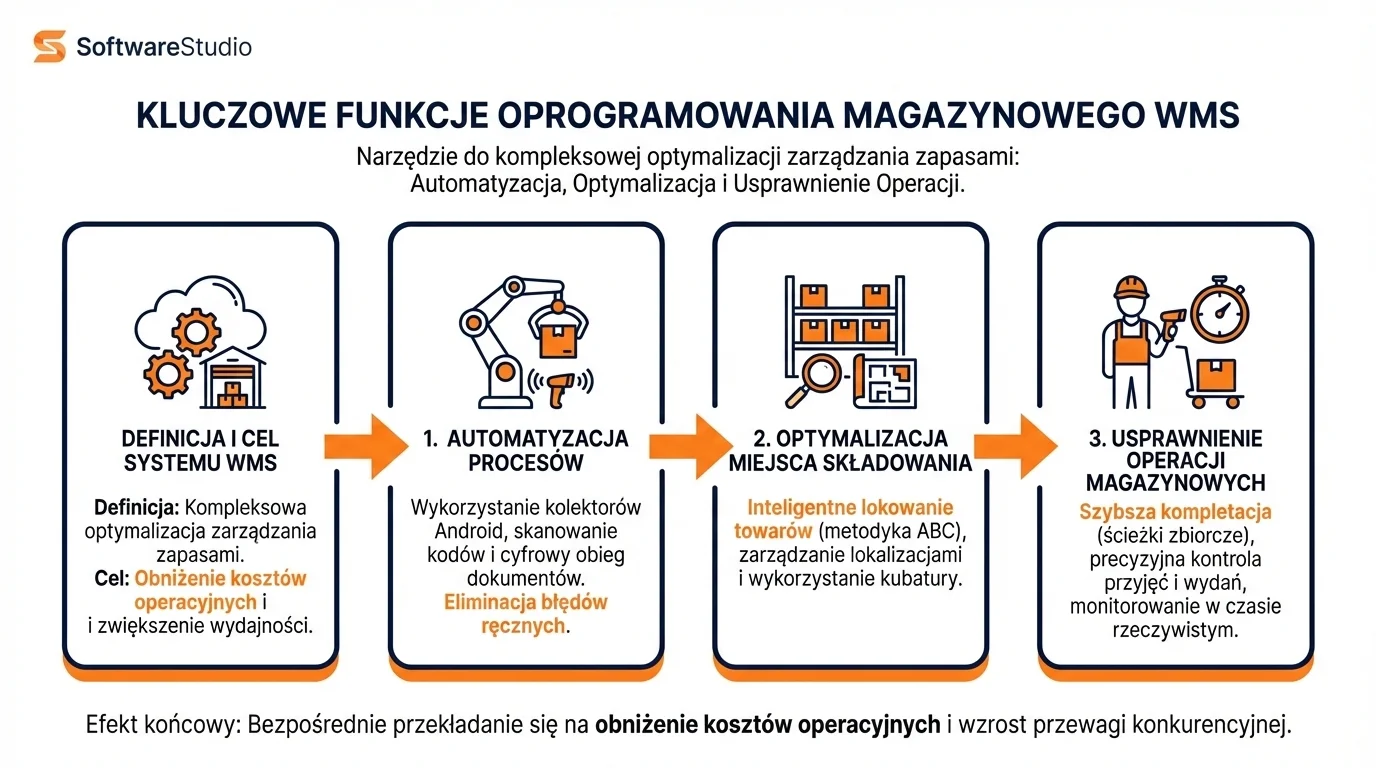Funkcje systemu Studio WMS.net