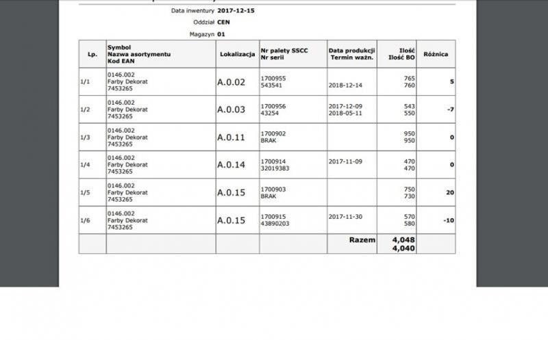 Zestawienie inwentaryzacja w magazynie